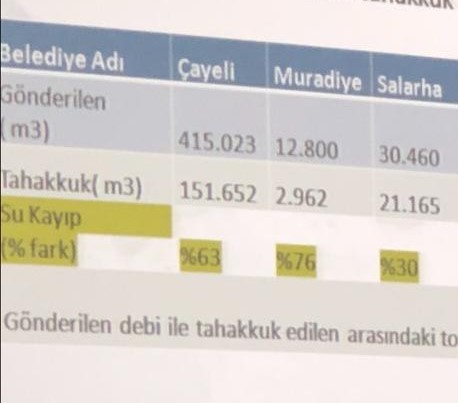 İçme Suyu İsale Hattında Yenileme Çalışmaları Başlatıldı